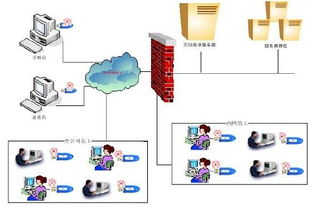 企業電子簽章應用方案 賦能數字化轉型的軟件服務