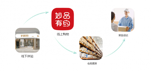 夢豪m(xù)h體驗店盛大開業(yè),帶來內(nèi)衣消費新理念