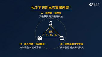 酒德利掛售商城模式,金拓商城掛售模式,掛售商城系統定制開發,微三云麥超