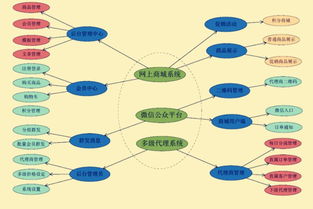 購(gòu)物商城定制開發(fā) 返利系統(tǒng)與直銷軟件的全面解決方案