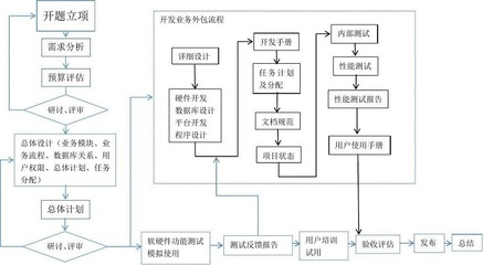 微信公眾號購物商城H5頁面定制開發全攻略 從設計制作到成品源碼